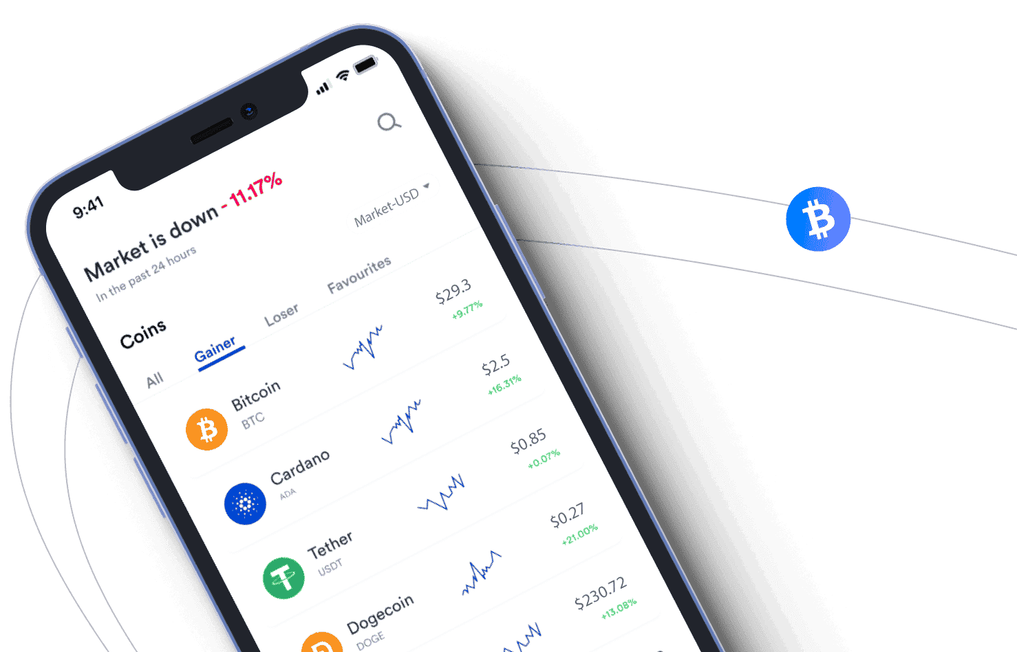 Punct Bitrevian instrumente crypto